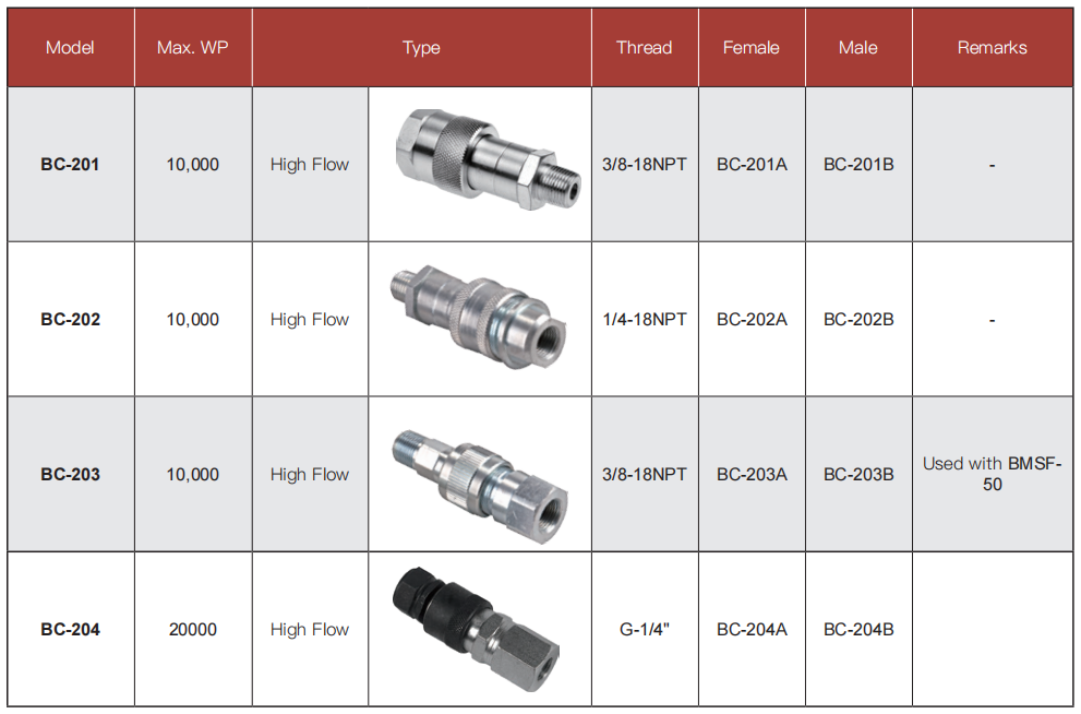 Hydraulic Coupling