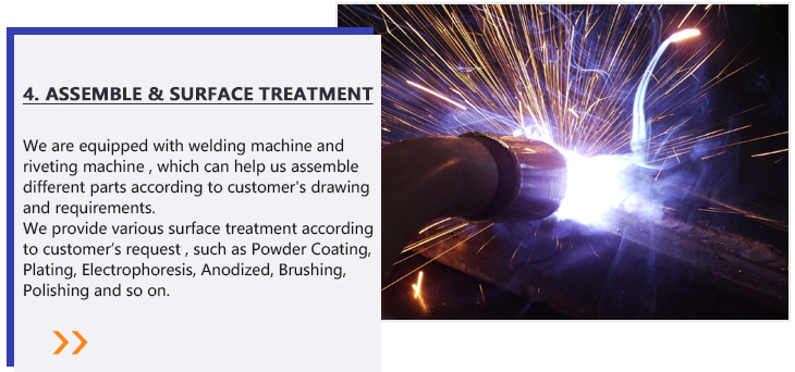 surface treatment process