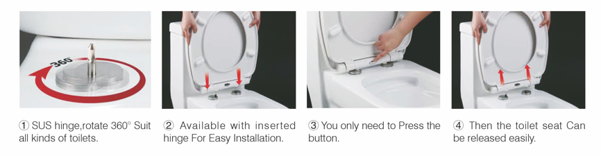 Some Knowledge About Toilet Seats