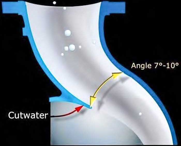 Centrifugal pump