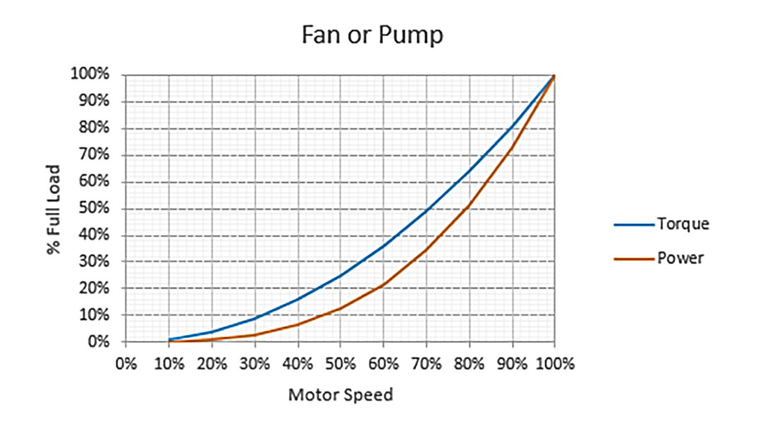 Magnet Drive Pump