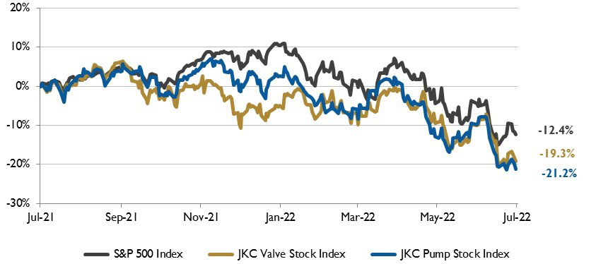 The Dow Jones Industrial Average