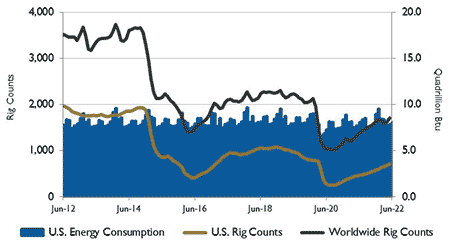 natural gas storage inventories