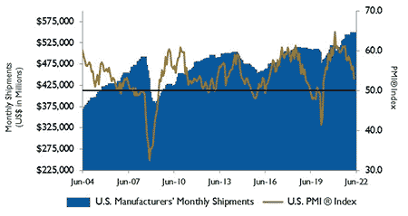 The Dow Jones Industrial Average