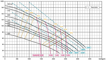 Fluid characteristics