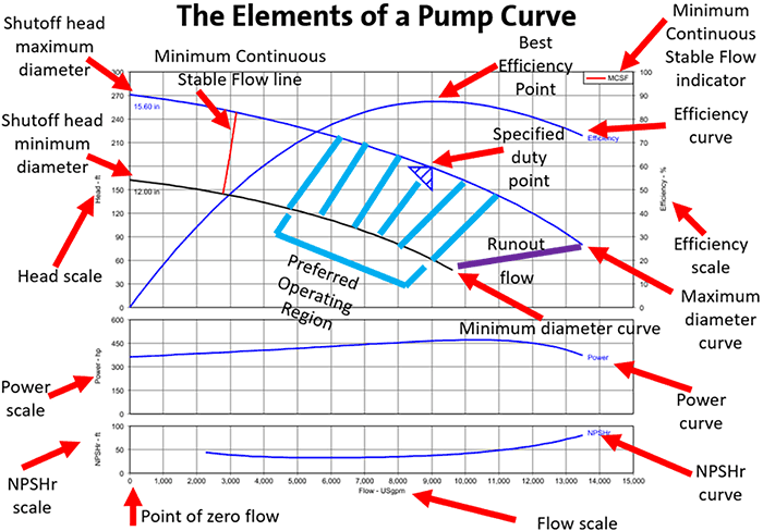 Centrifugal Pump