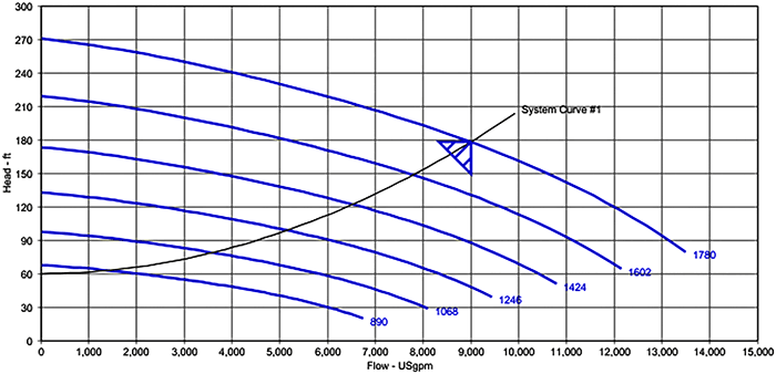 Centrifugal Pump