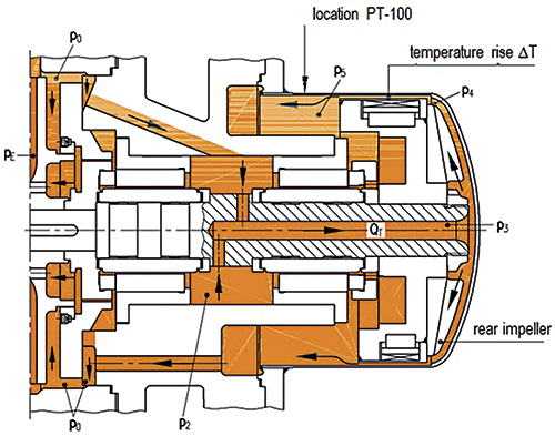 Magnetic pump