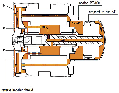 Magnetic pump