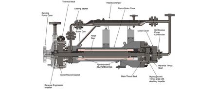 Magnet Drive Pump