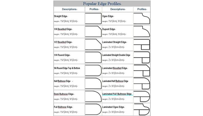 Précautions pour le traitement et l'installation des comptoirs en pierre de quartz