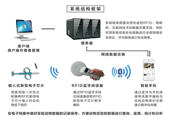 Laipson Laboratory Inteligentny system zarządzania informacjami o zwierzętach