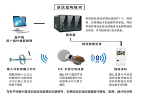 Laipson Laboratory Inteligentny system zarządzania informacjami o zwierzętach