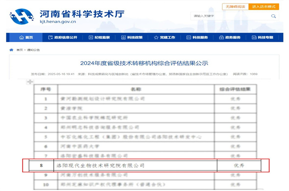 Modern Biotech was awarded the provincial outstanding technology transfer institution!