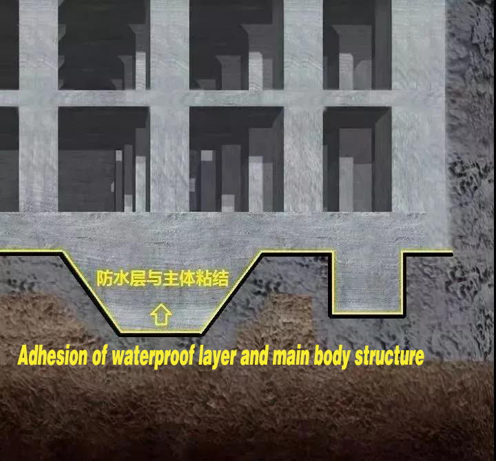 self adhesive waterproofing membrane