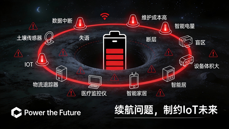 #iotdevices #iotdevices