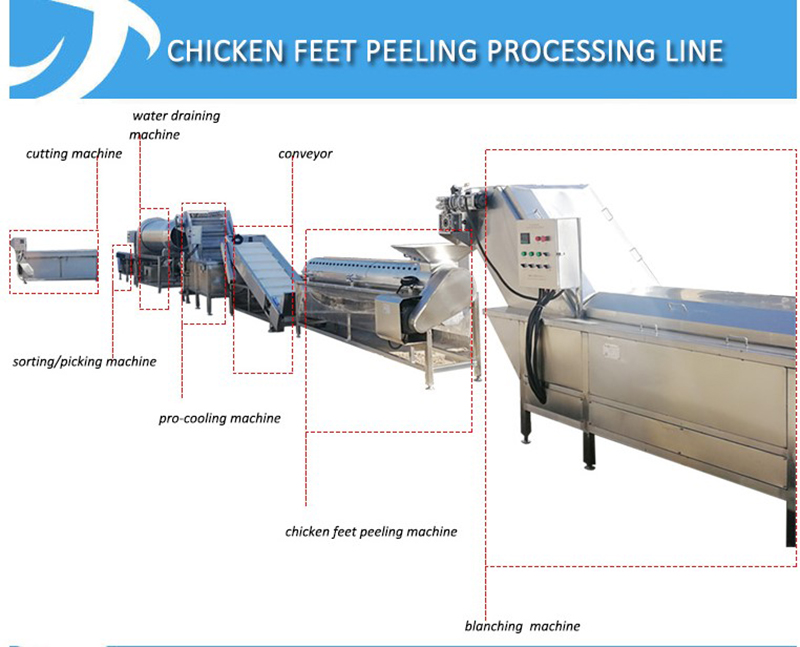 Chicken feet processing line