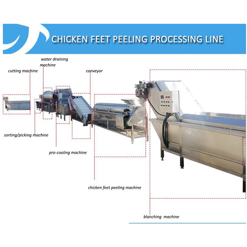 เครื่องปอกตีนไก่อัตโนมัติ