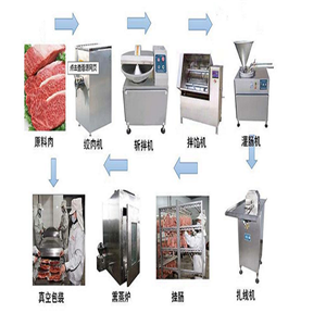 Thiết bị máy làm xúc xích