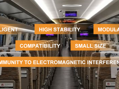 CCTV-IN-TRAIN Surveillance for  Railway Passenger Coaches