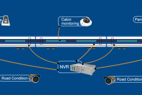 Top 5 Onboard CCTV System Companies for Rolling Stock in India