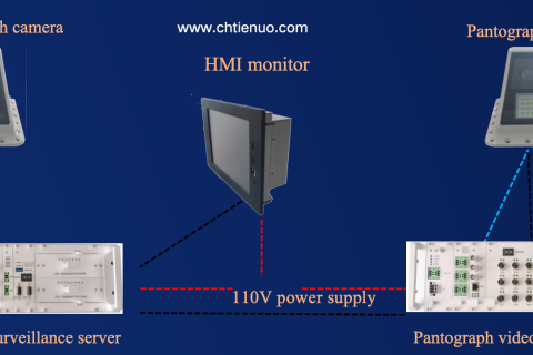 Pantograph video monitoring system