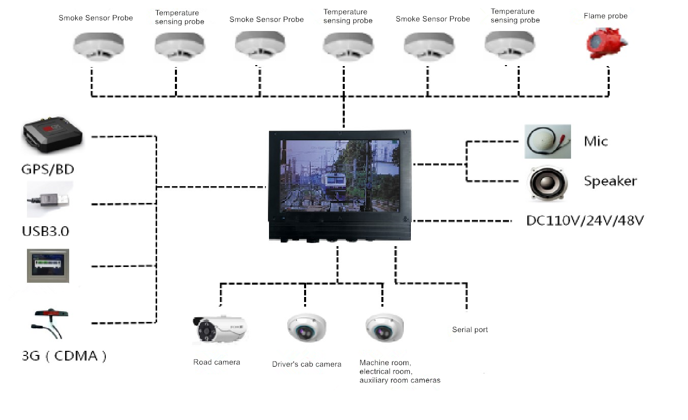 CCTV in trains