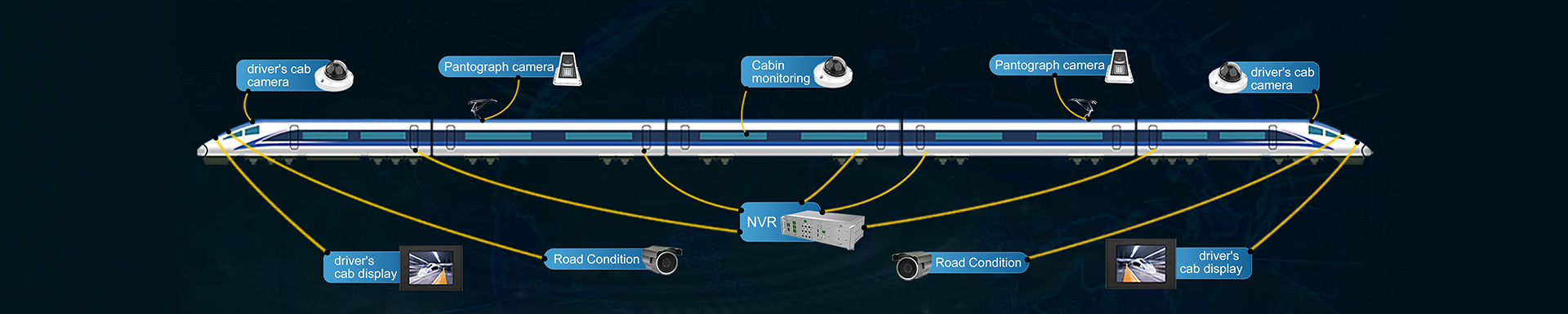 solución de sistema de videovigilancia a bordo para vehículos ferroviarios