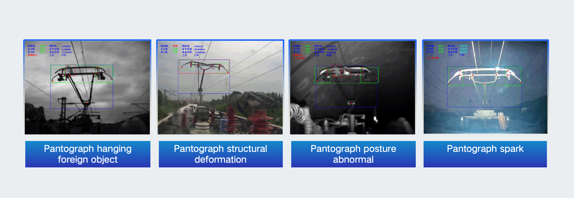 Pantograph Monitoring