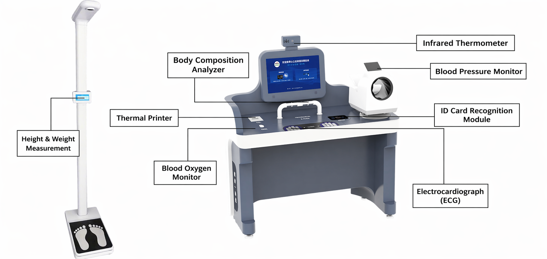 Railway Occupational Health Solution