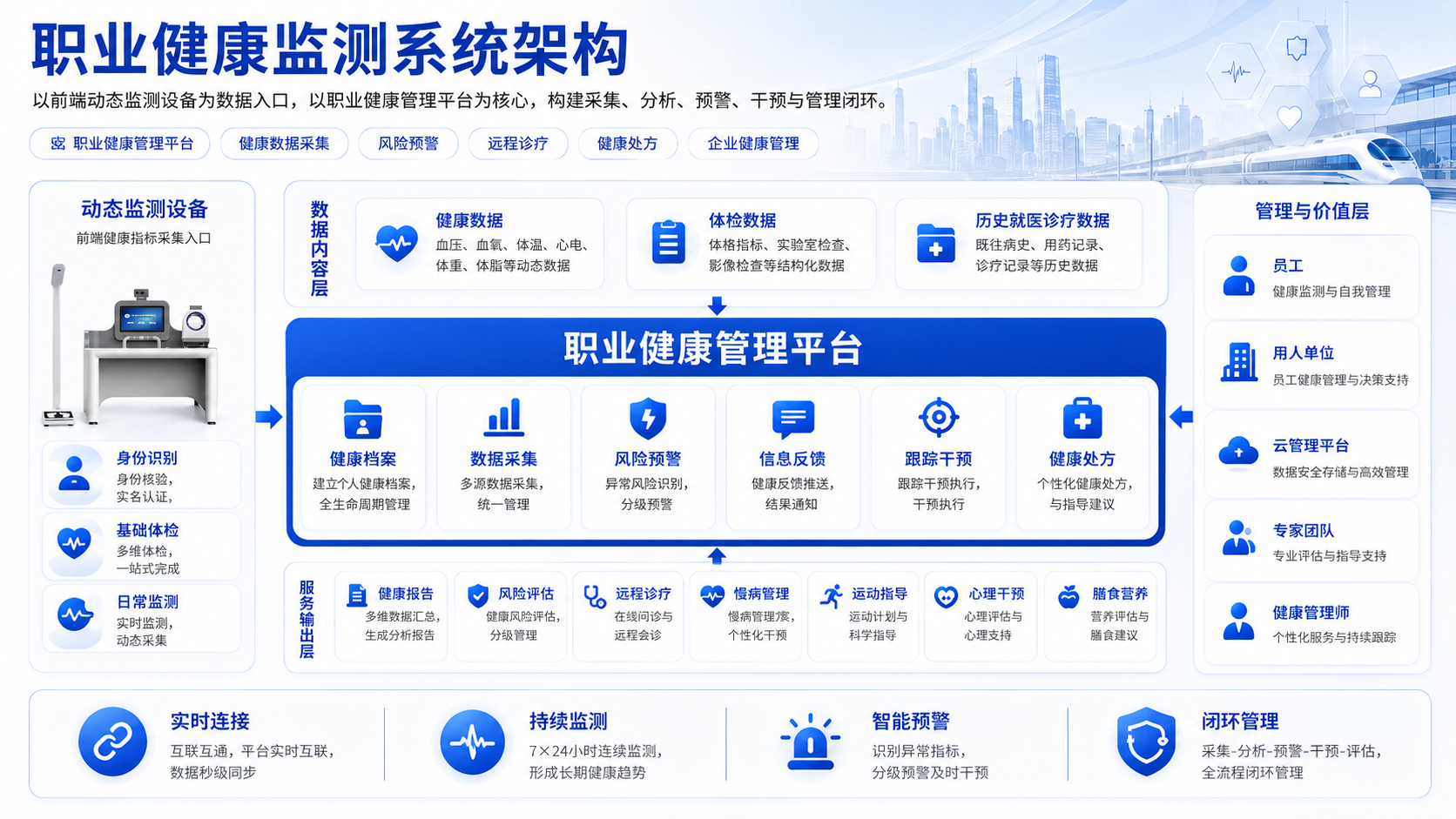 职业健康架构.png