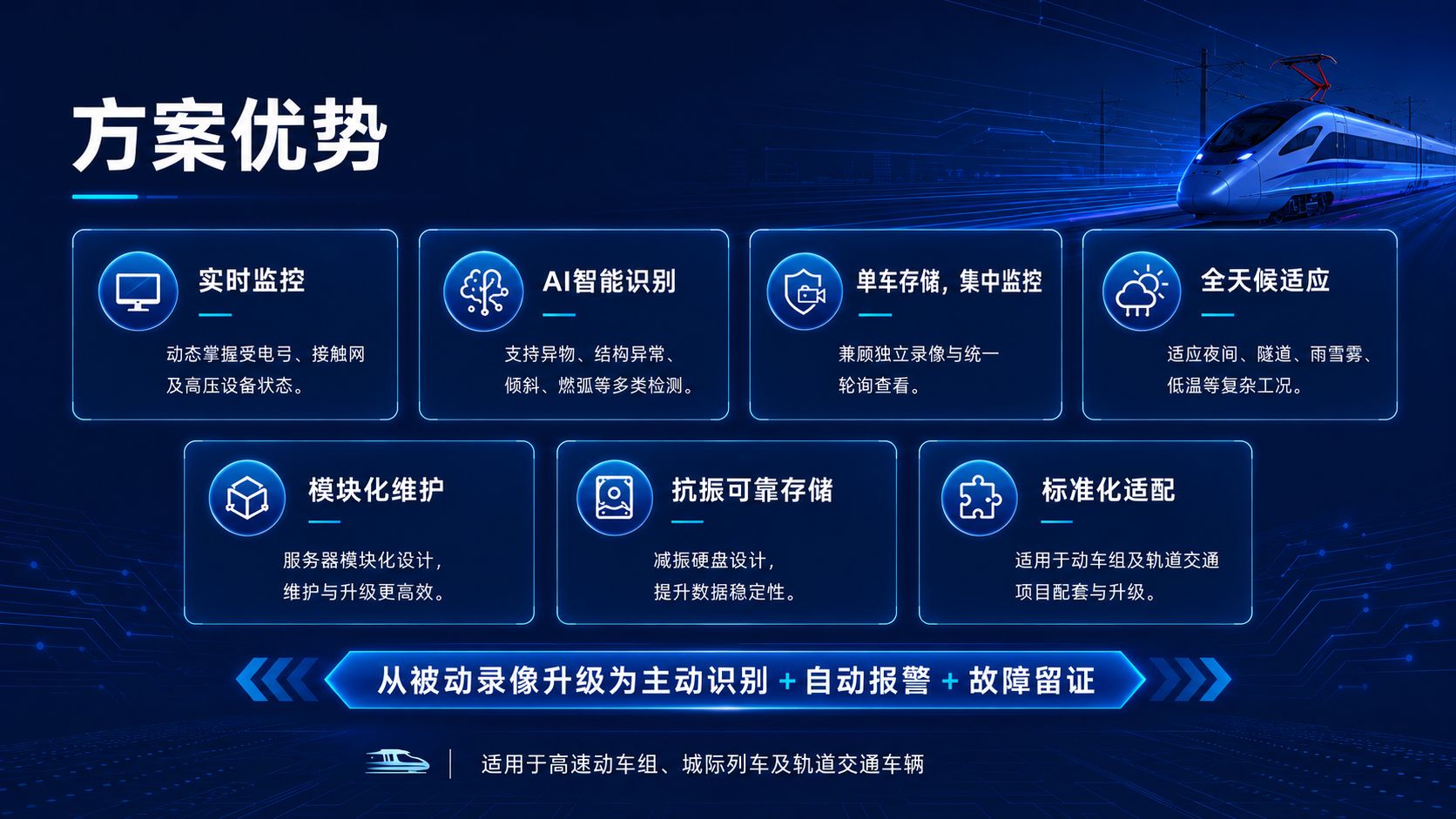 受电弓方案优势.png