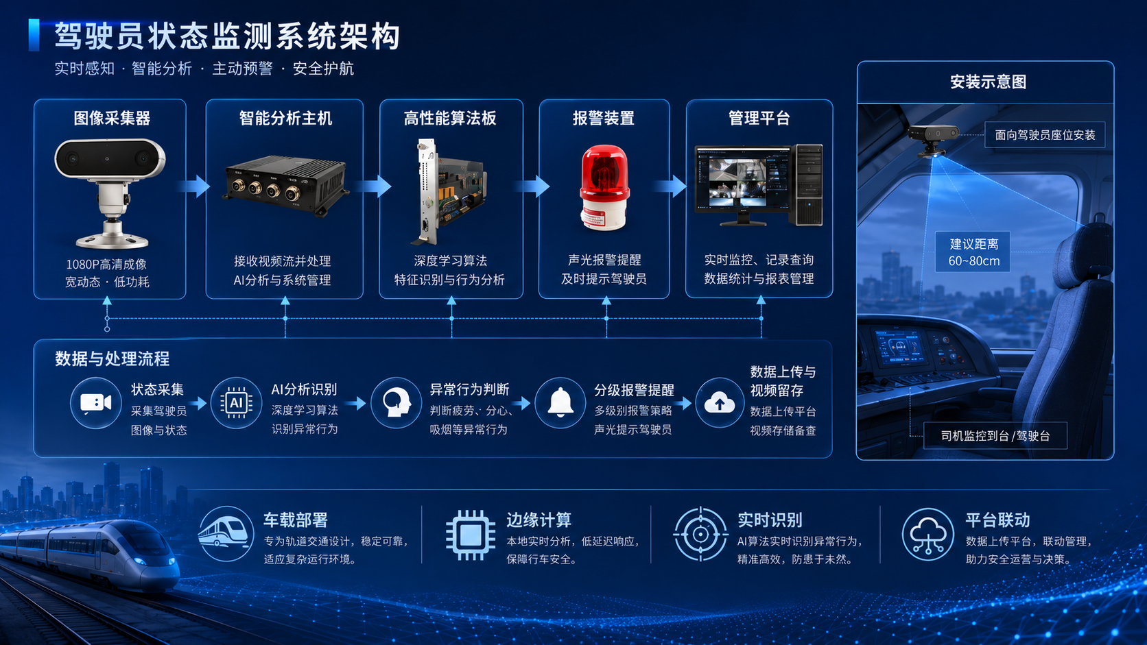 驾驶员状态架构.png