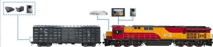 Fixed Cameras Fail When the Lead Wagon Changes—So How Should a Portable Shunting Vision System Be Designed?