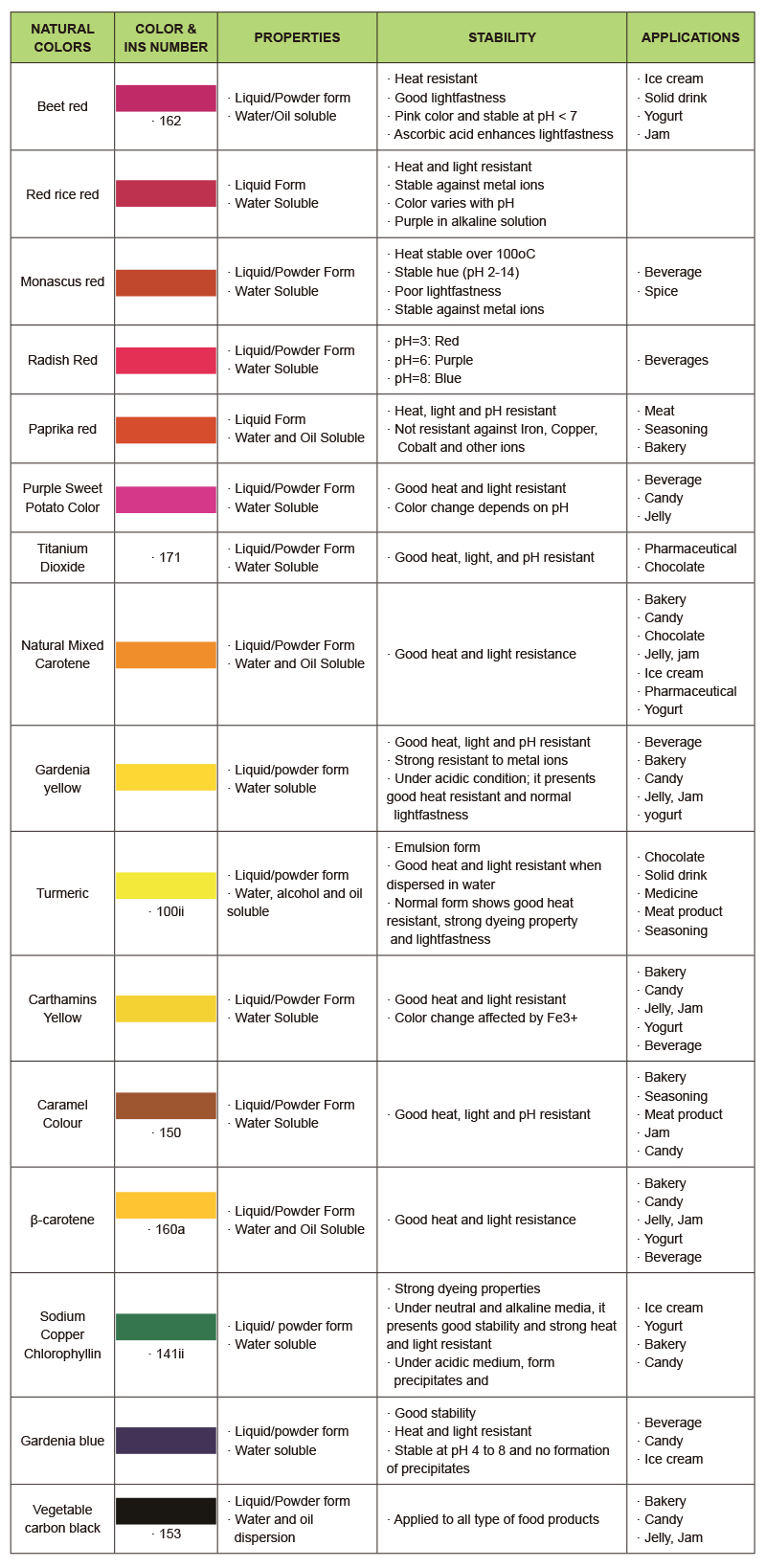 Anthocyanin E163