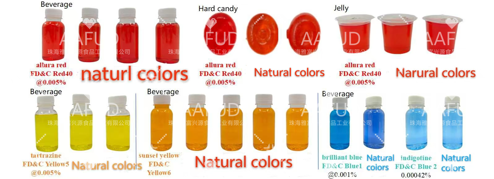 A comprehensive summary of natural colors alternatives to synthetic pigments