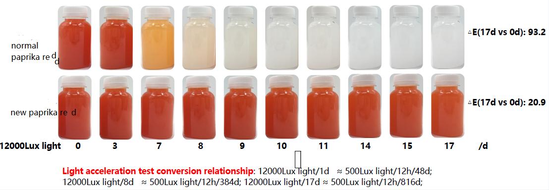paprika red with good resistance