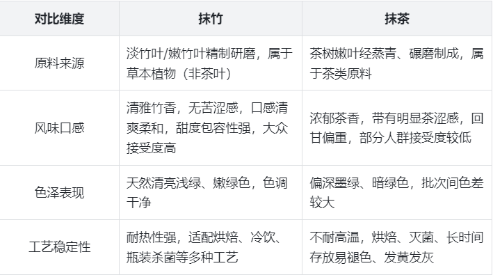 叶绿素铜钠盐