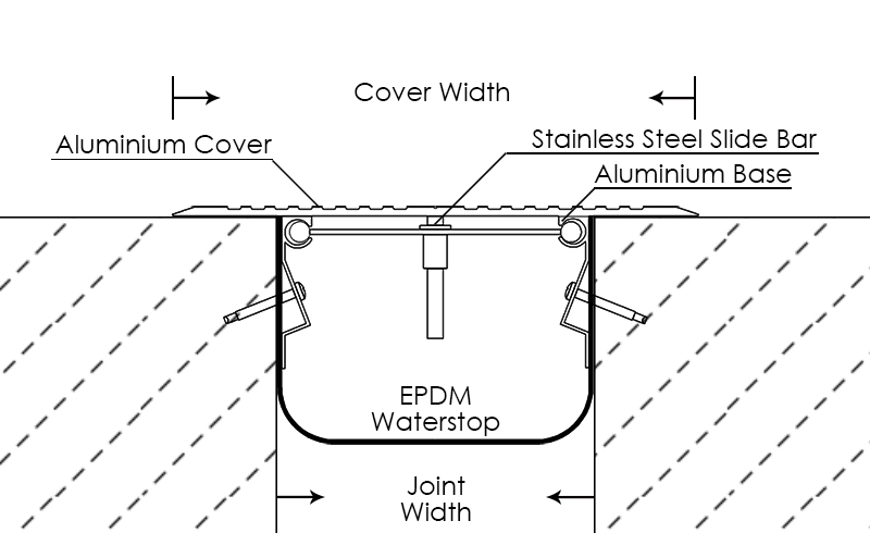 expansion joint