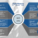 Odhalení špičkových služeb naší společnosti