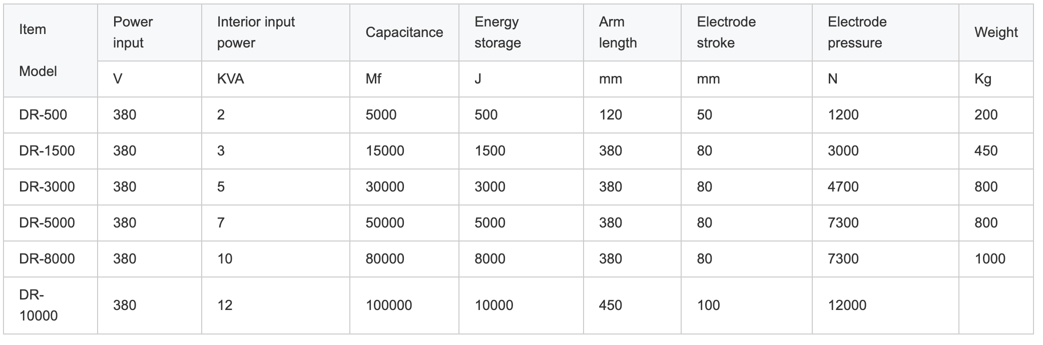 Automatic Pneumatic Waveform