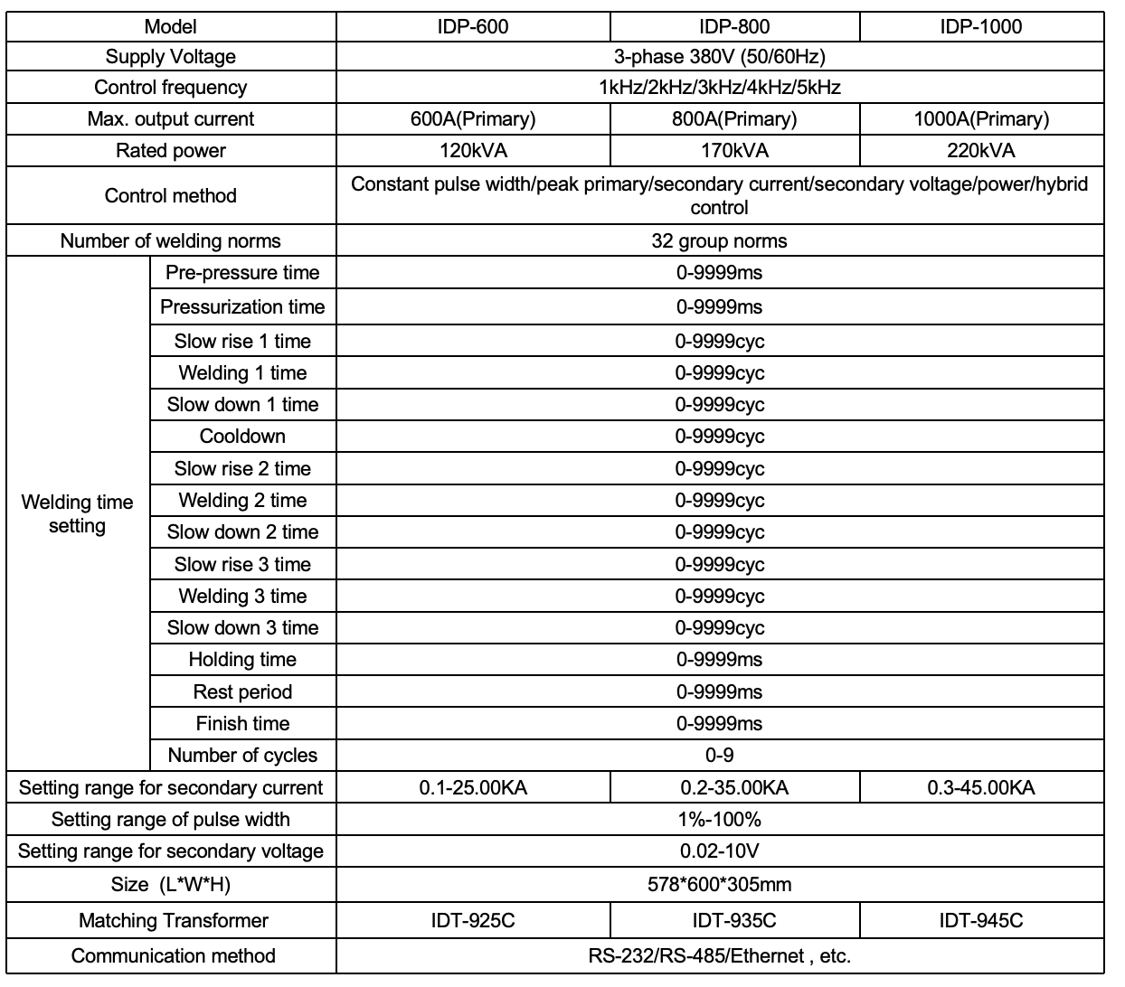 high-frequency inverter dc welding power supply