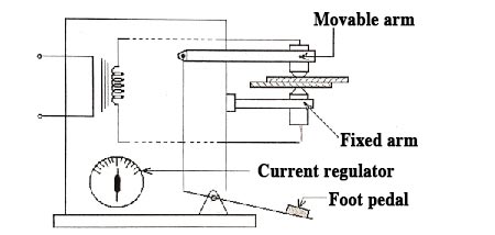 Spot welding machine