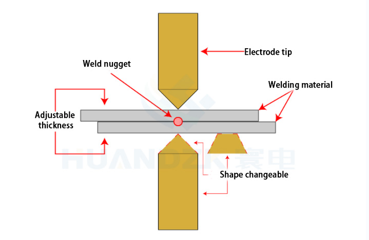 resistance welding