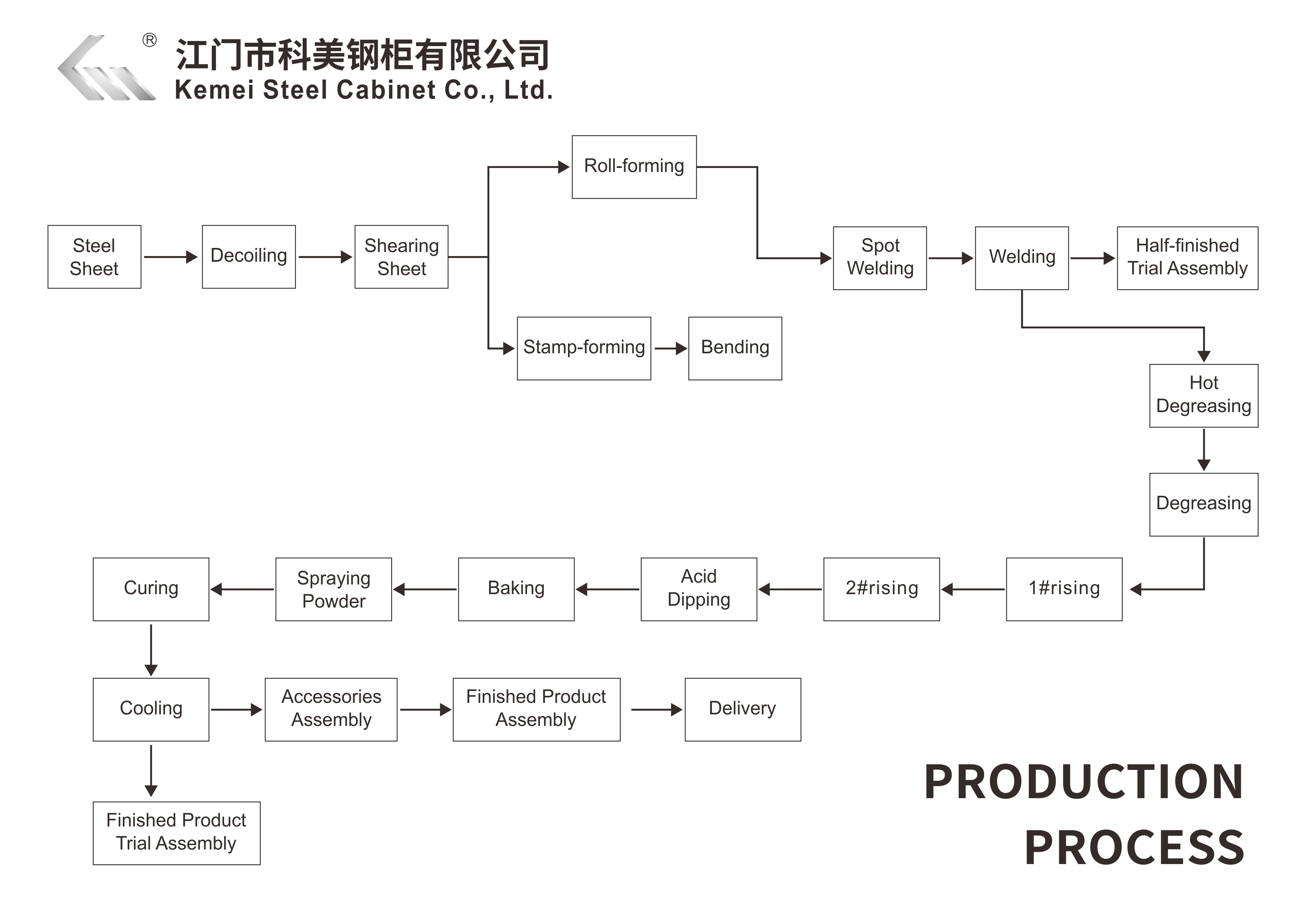 生产流程-英文.jpg