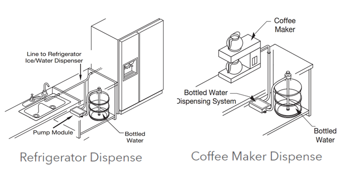 bottled water dispensing system