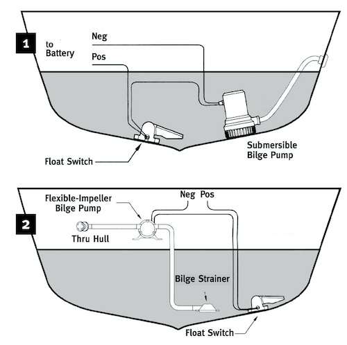 bilge pump kayak