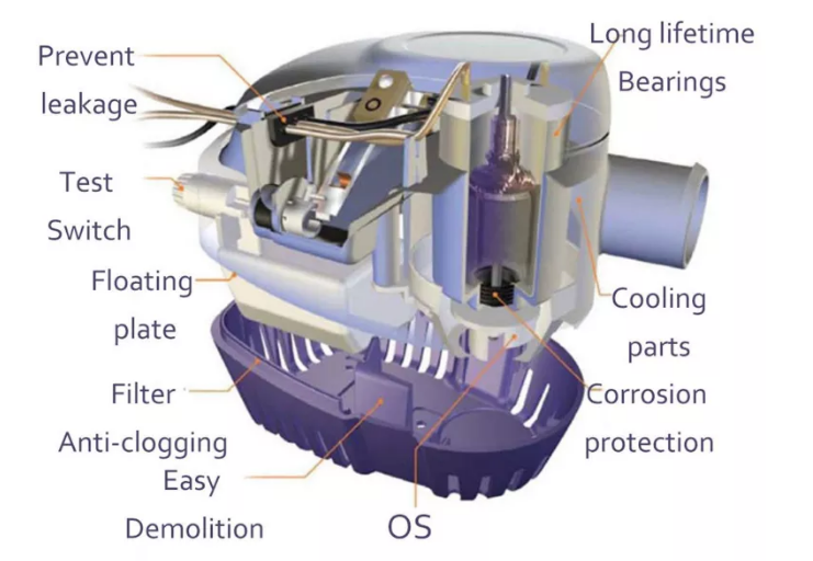 auto bilge pump