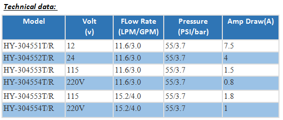 115V water pumps