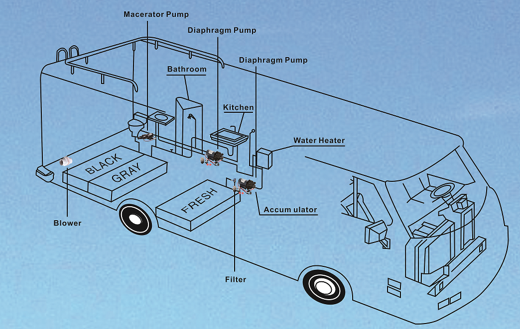 RV travel